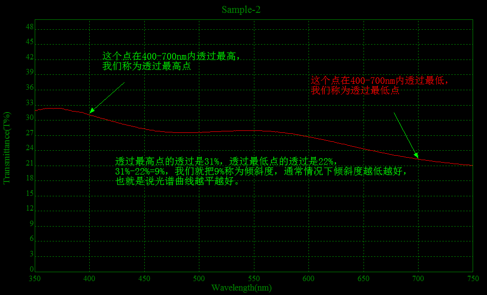 衰減.png