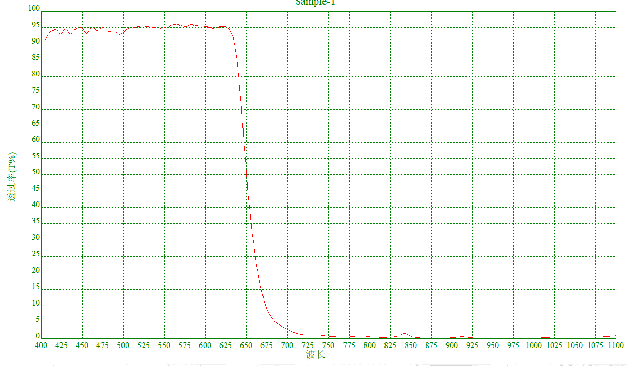 SP650nm.png
